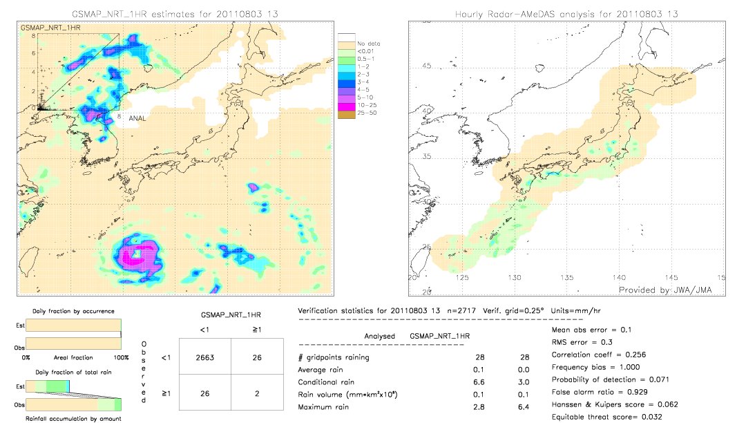 GSMaP NRT validation image.  2011/08/03 13 