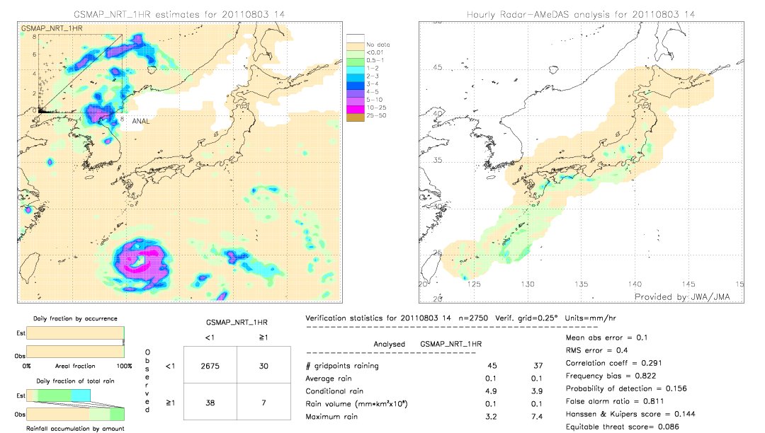 GSMaP NRT validation image.  2011/08/03 14 