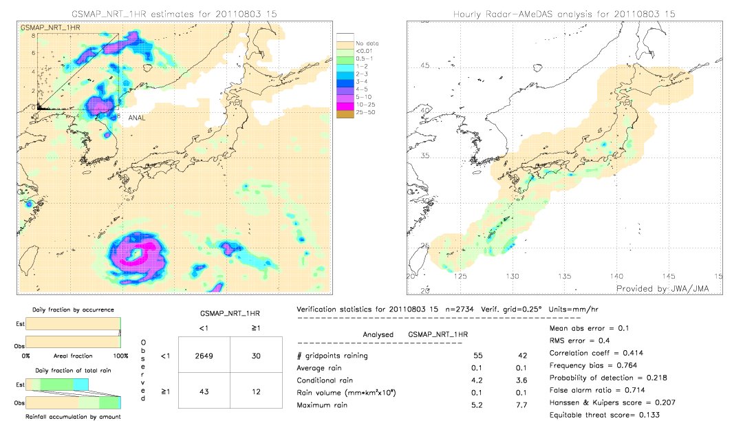 GSMaP NRT validation image.  2011/08/03 15 