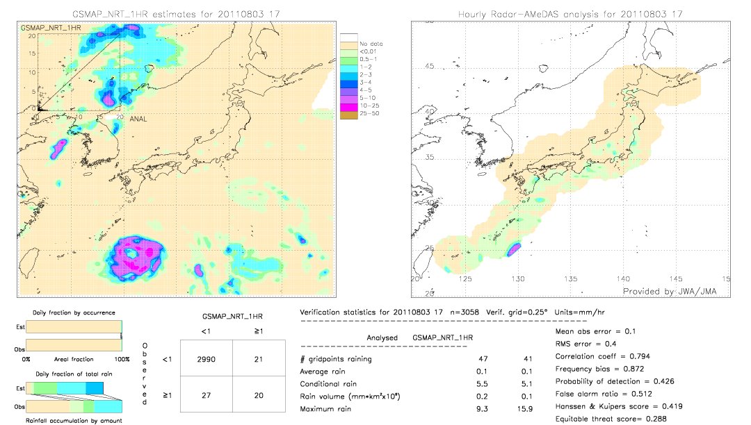 GSMaP NRT validation image.  2011/08/03 17 