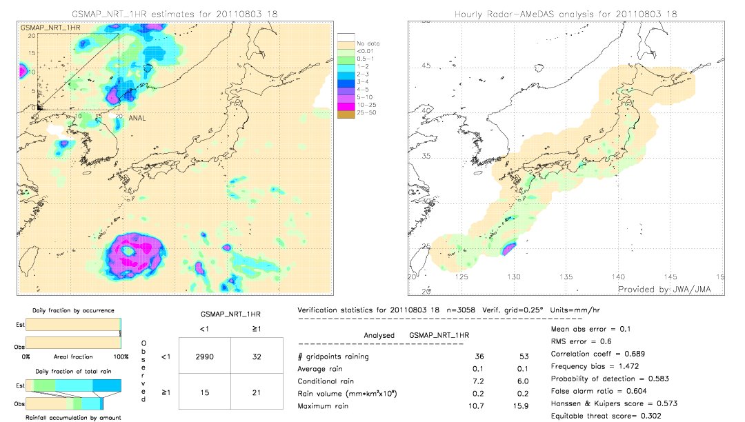 GSMaP NRT validation image.  2011/08/03 18 