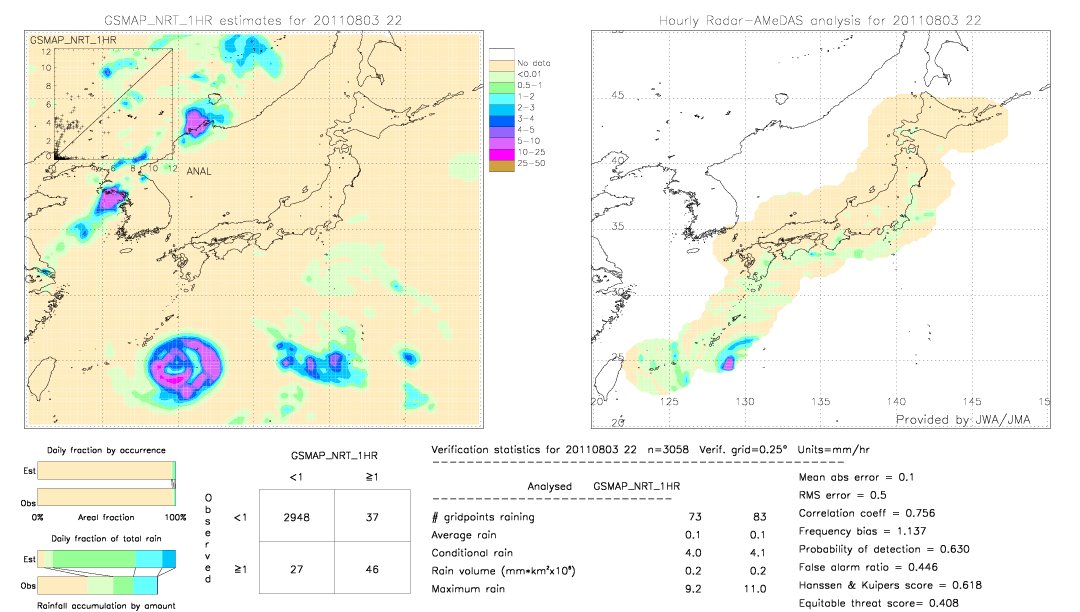 GSMaP NRT validation image.  2011/08/03 22 