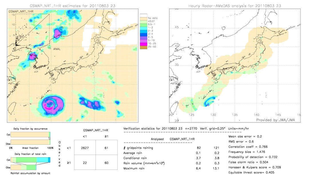 GSMaP NRT validation image.  2011/08/03 23 