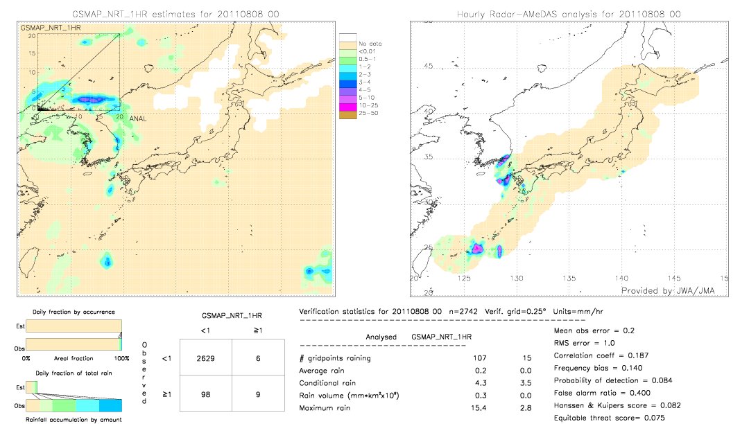 GSMaP NRT validation image.  2011/08/08 00 