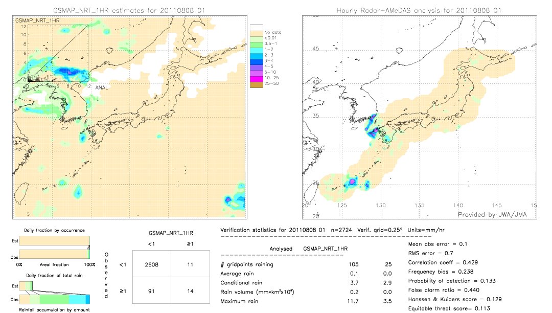 GSMaP NRT validation image.  2011/08/08 01 