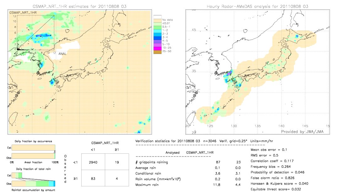 GSMaP NRT validation image.  2011/08/08 03 