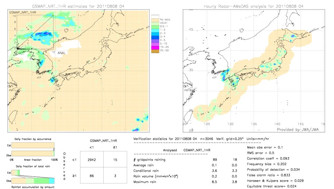 GSMaP NRT validation image.  2011/08/08 04 