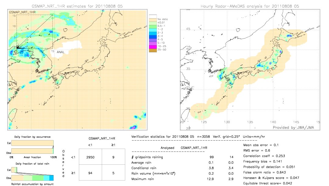 GSMaP NRT validation image.  2011/08/08 05 