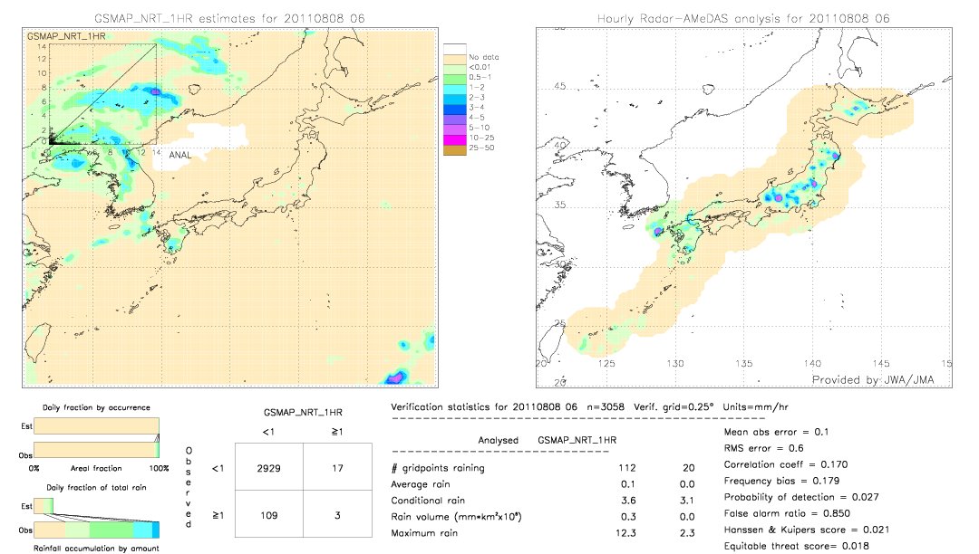 GSMaP NRT validation image.  2011/08/08 06 