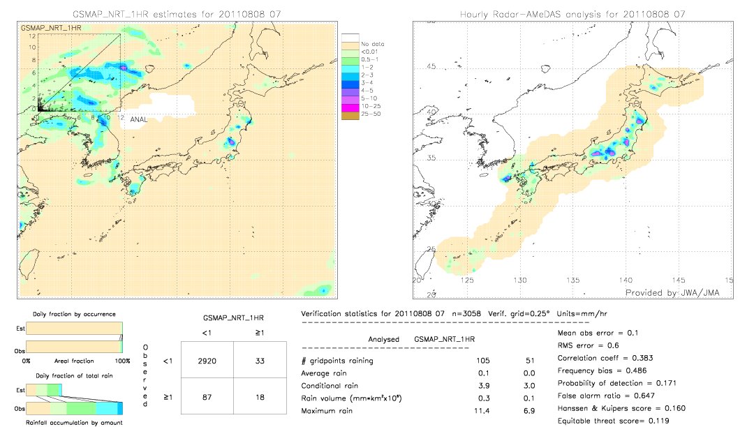 GSMaP NRT validation image.  2011/08/08 07 