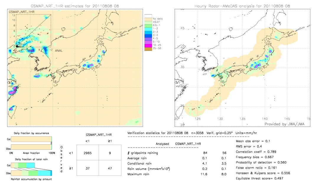 GSMaP NRT validation image.  2011/08/08 08 