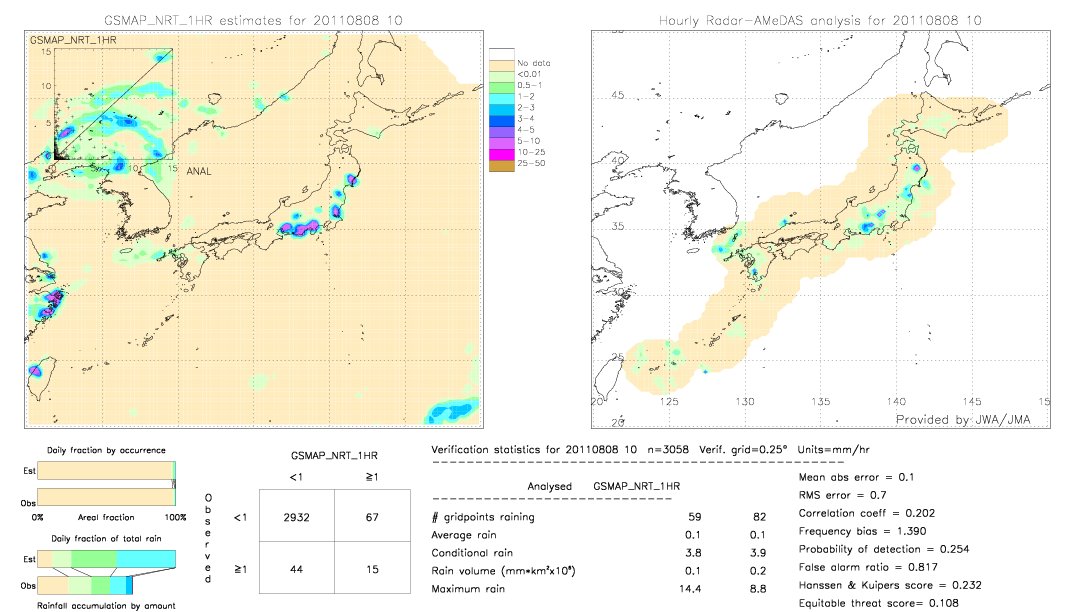 GSMaP NRT validation image.  2011/08/08 10 