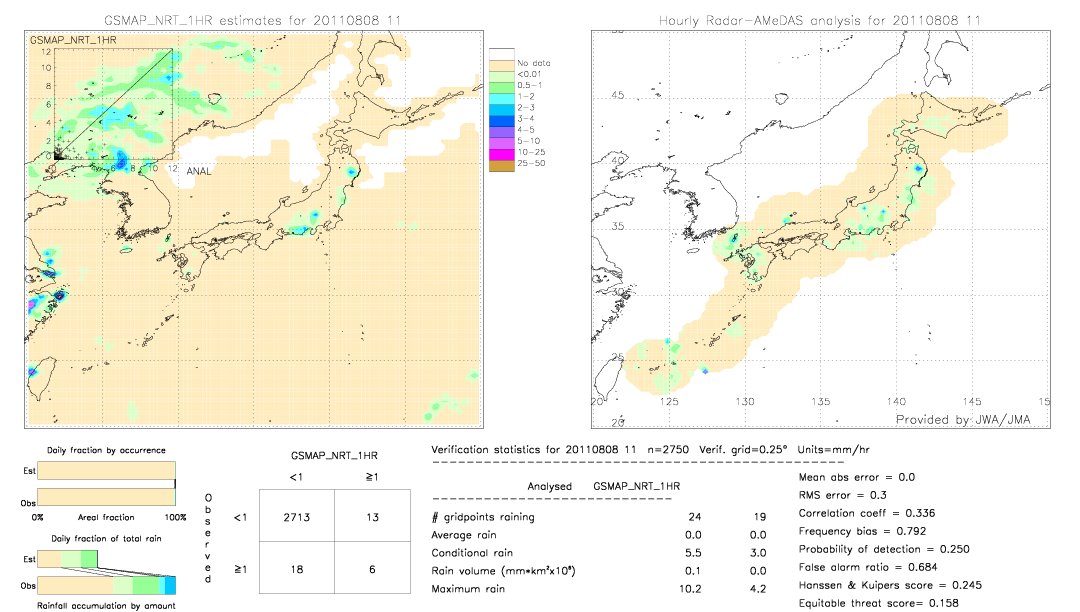 GSMaP NRT validation image.  2011/08/08 11 