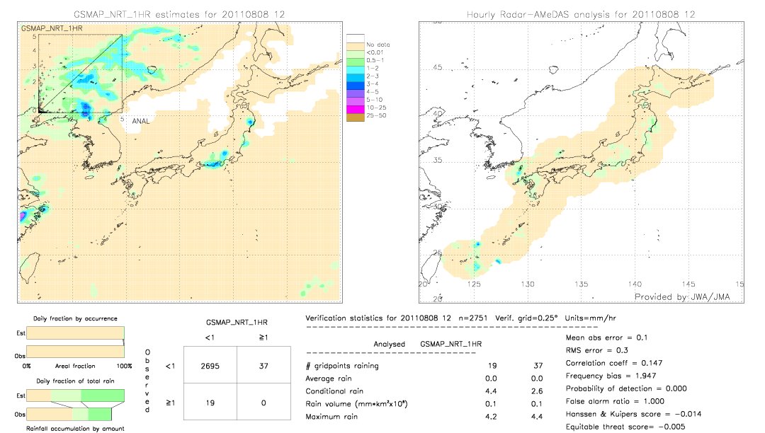 GSMaP NRT validation image.  2011/08/08 12 