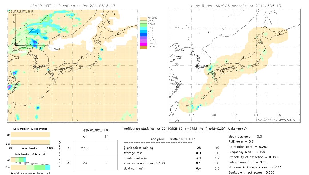 GSMaP NRT validation image.  2011/08/08 13 