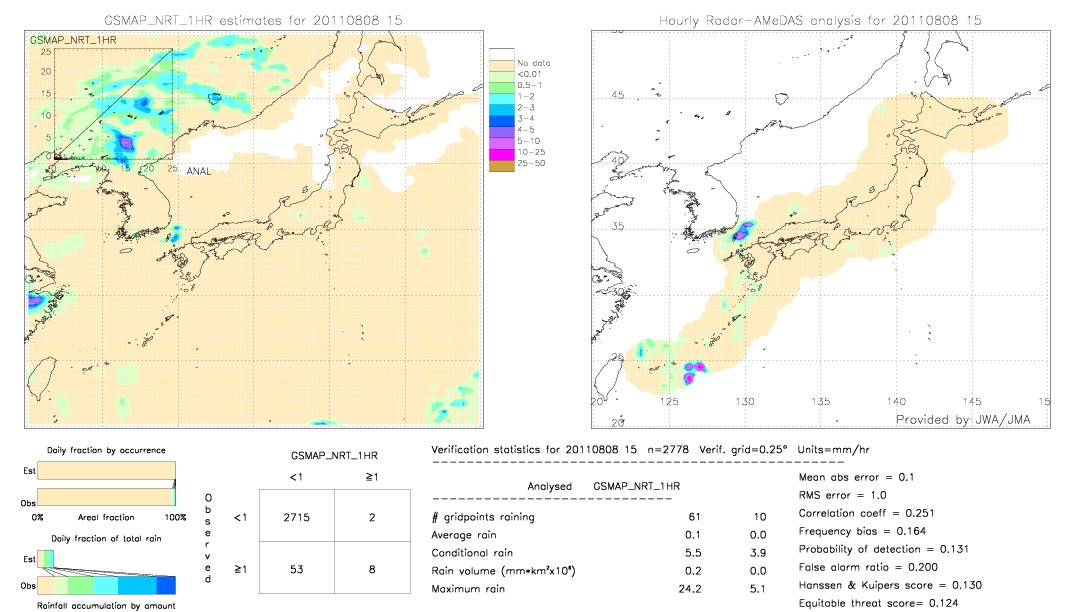 GSMaP NRT validation image.  2011/08/08 15 