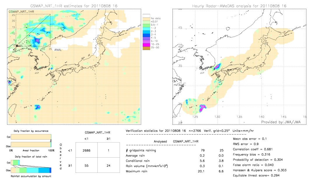 GSMaP NRT validation image.  2011/08/08 16 