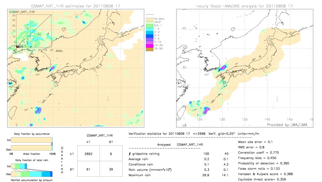 GSMaP NRT validation image.  2011/08/08 17 