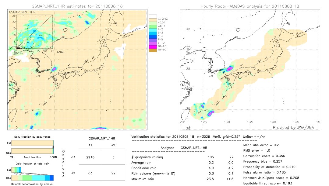 GSMaP NRT validation image.  2011/08/08 18 