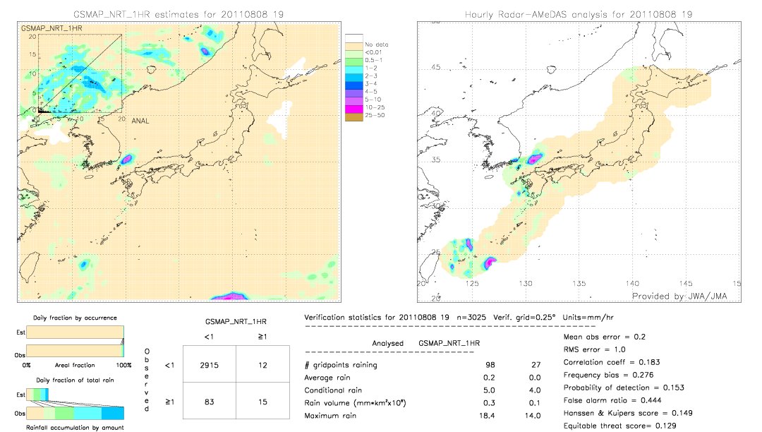 GSMaP NRT validation image.  2011/08/08 19 