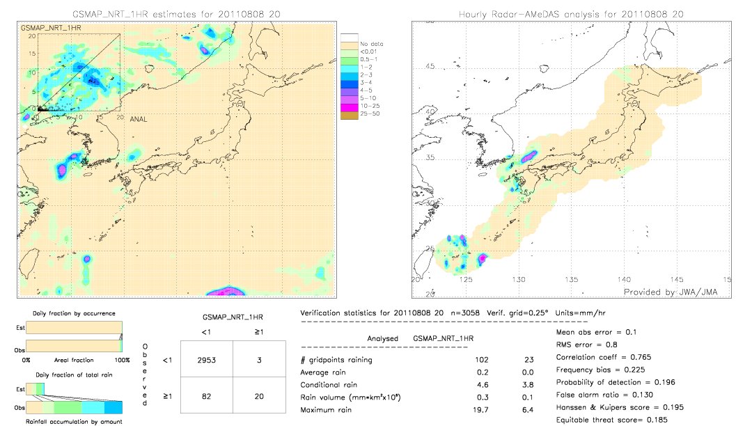 GSMaP NRT validation image.  2011/08/08 20 