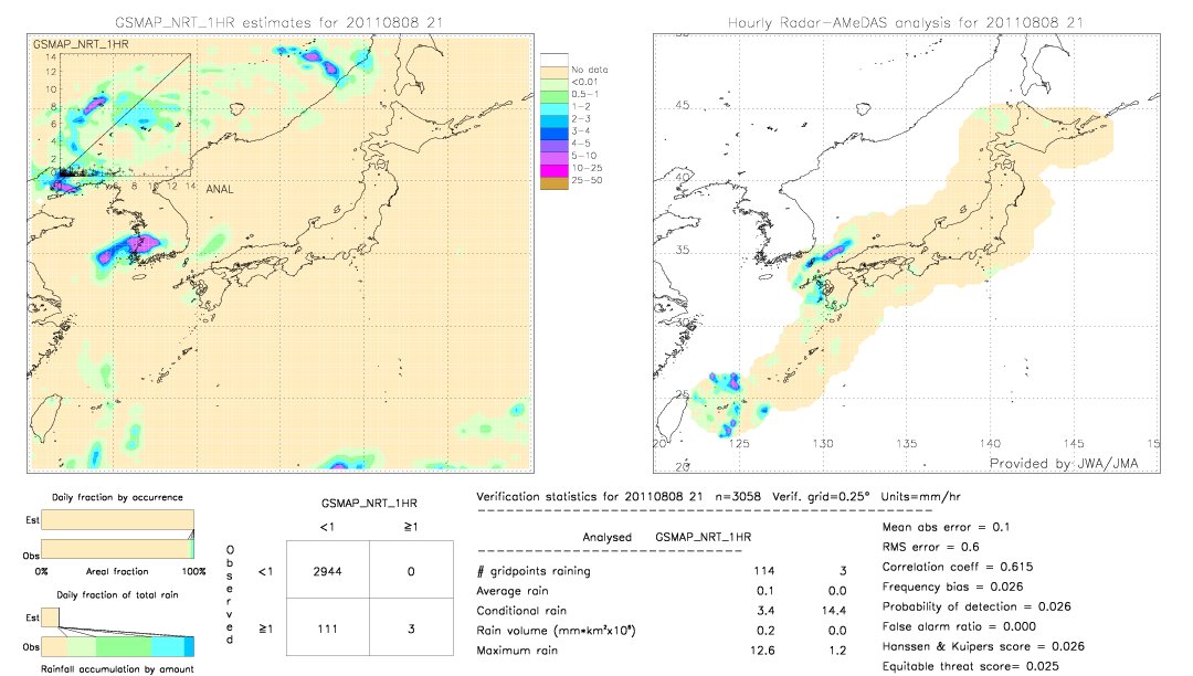 GSMaP NRT validation image.  2011/08/08 21 