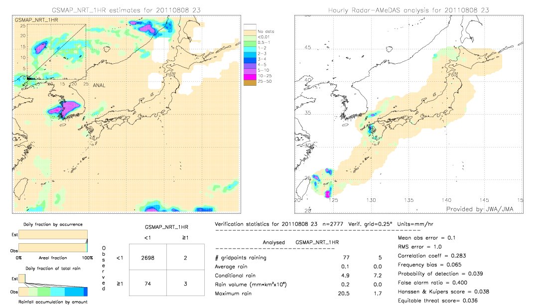 GSMaP NRT validation image.  2011/08/08 23 