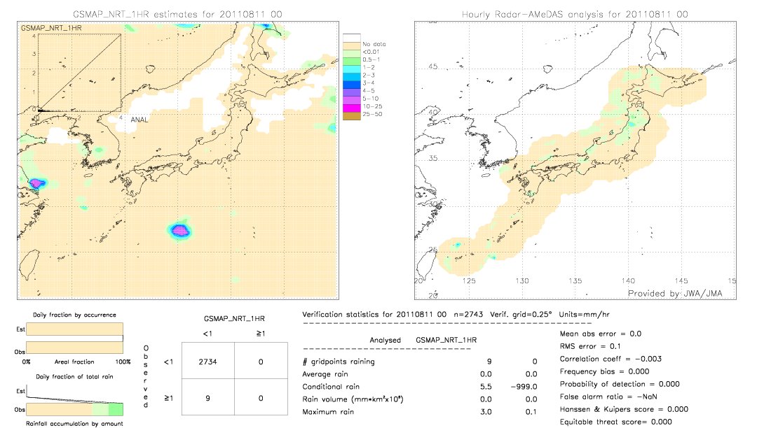 GSMaP NRT validation image.  2011/08/11 00 