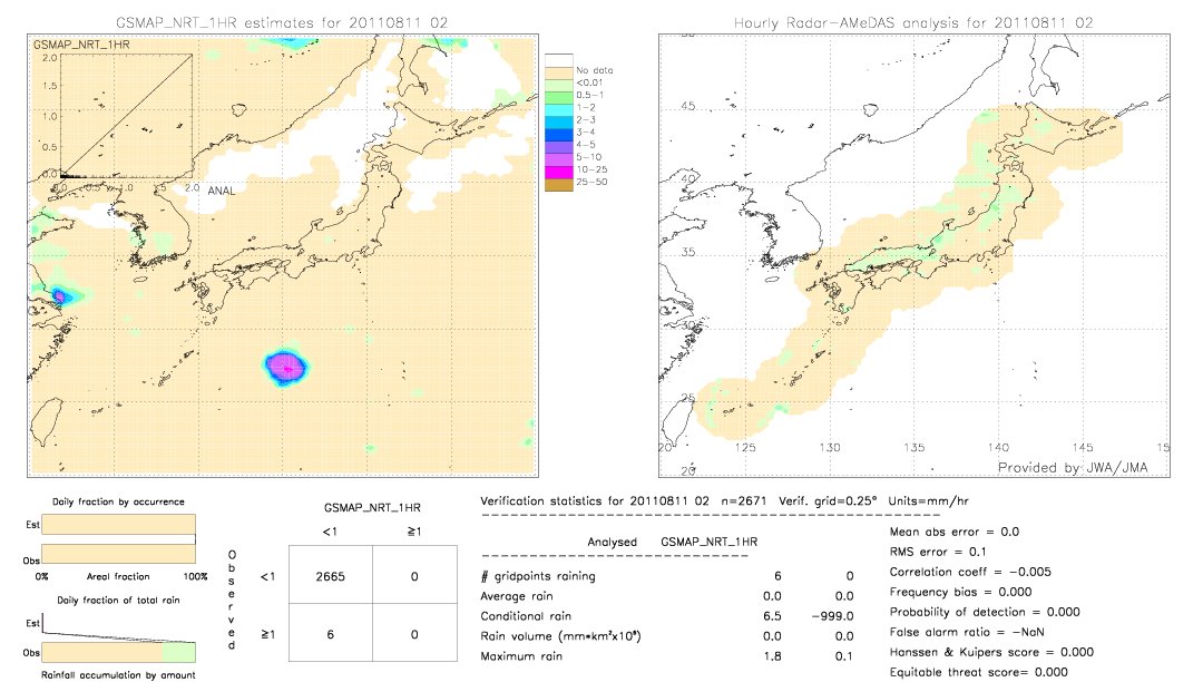 GSMaP NRT validation image.  2011/08/11 02 