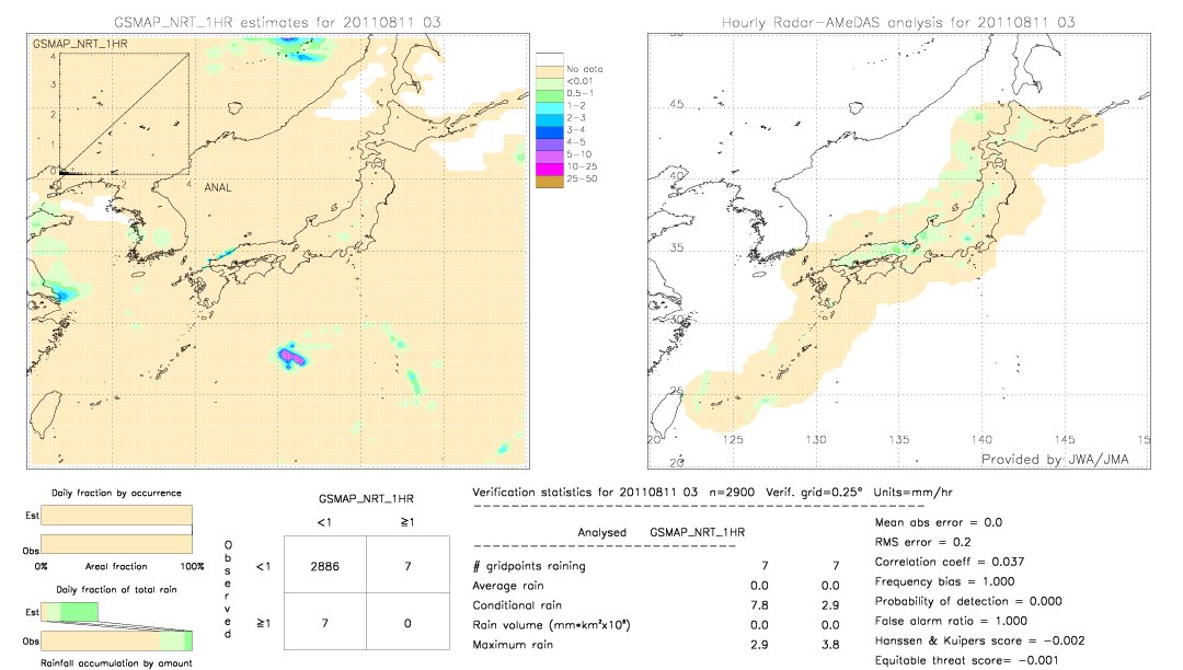 GSMaP NRT validation image.  2011/08/11 03 