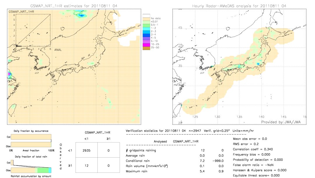 GSMaP NRT validation image.  2011/08/11 04 