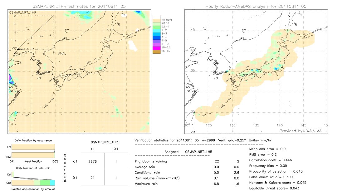 GSMaP NRT validation image.  2011/08/11 05 