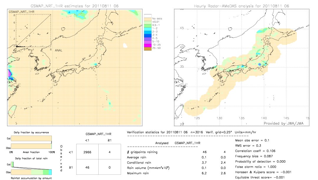 GSMaP NRT validation image.  2011/08/11 06 