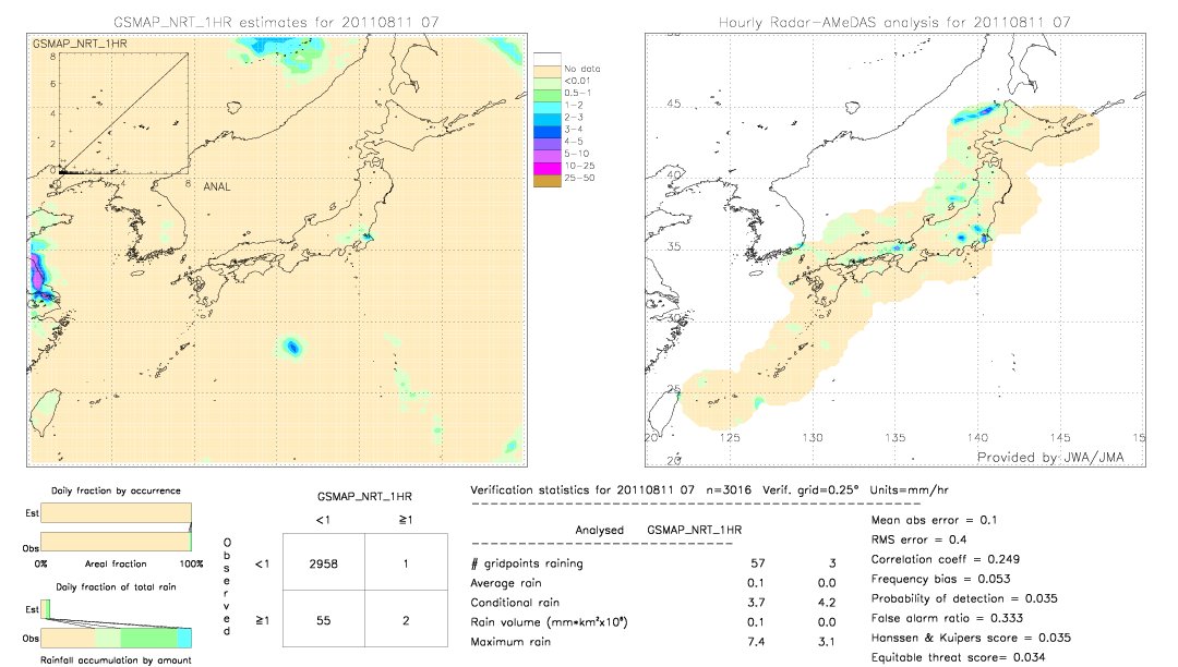 GSMaP NRT validation image.  2011/08/11 07 