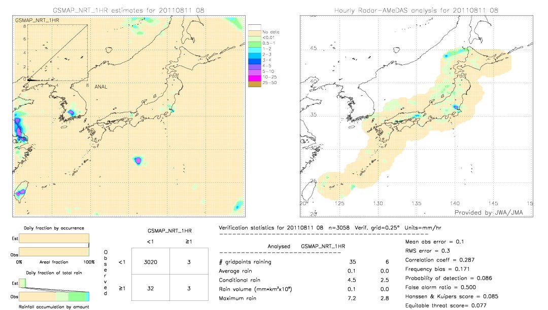 GSMaP NRT validation image.  2011/08/11 08 