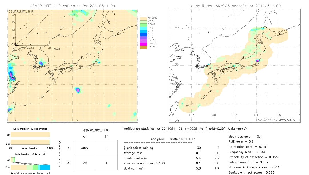 GSMaP NRT validation image.  2011/08/11 09 