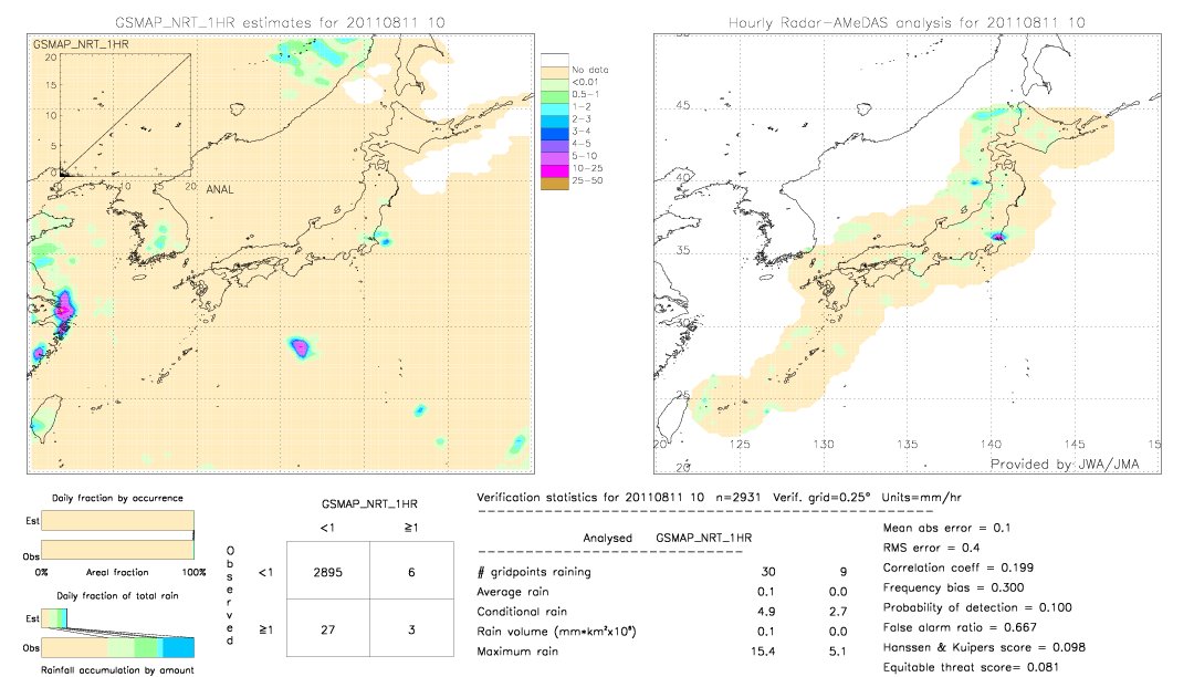 GSMaP NRT validation image.  2011/08/11 10 