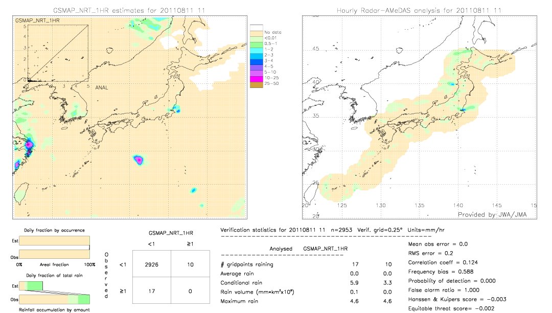 GSMaP NRT validation image.  2011/08/11 11 