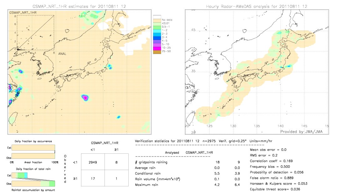 GSMaP NRT validation image.  2011/08/11 12 