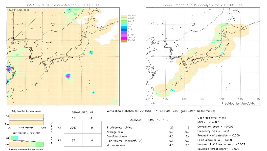 GSMaP NRT validation image.  2011/08/11 14 