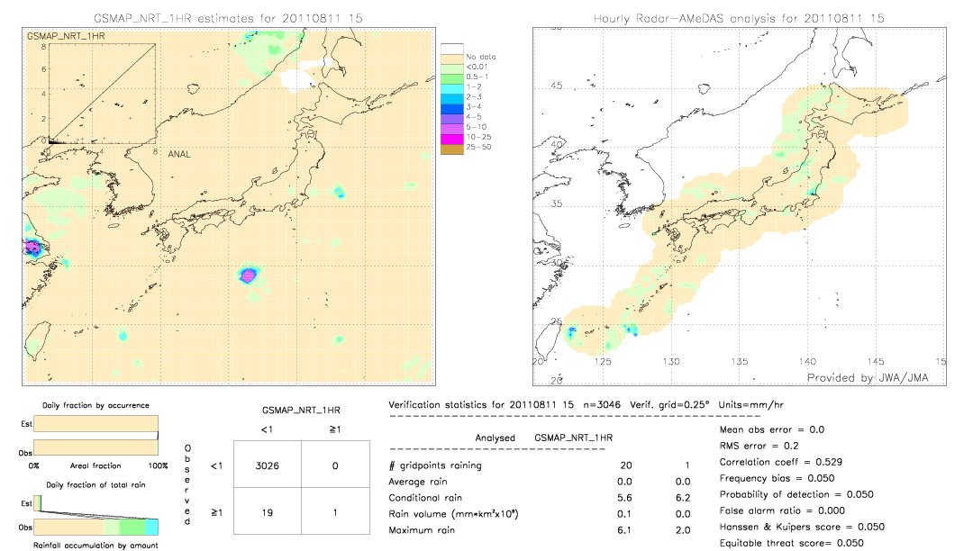 GSMaP NRT validation image.  2011/08/11 15 