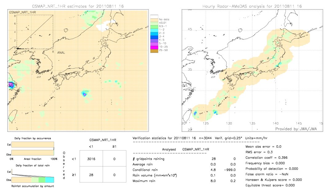 GSMaP NRT validation image.  2011/08/11 16 