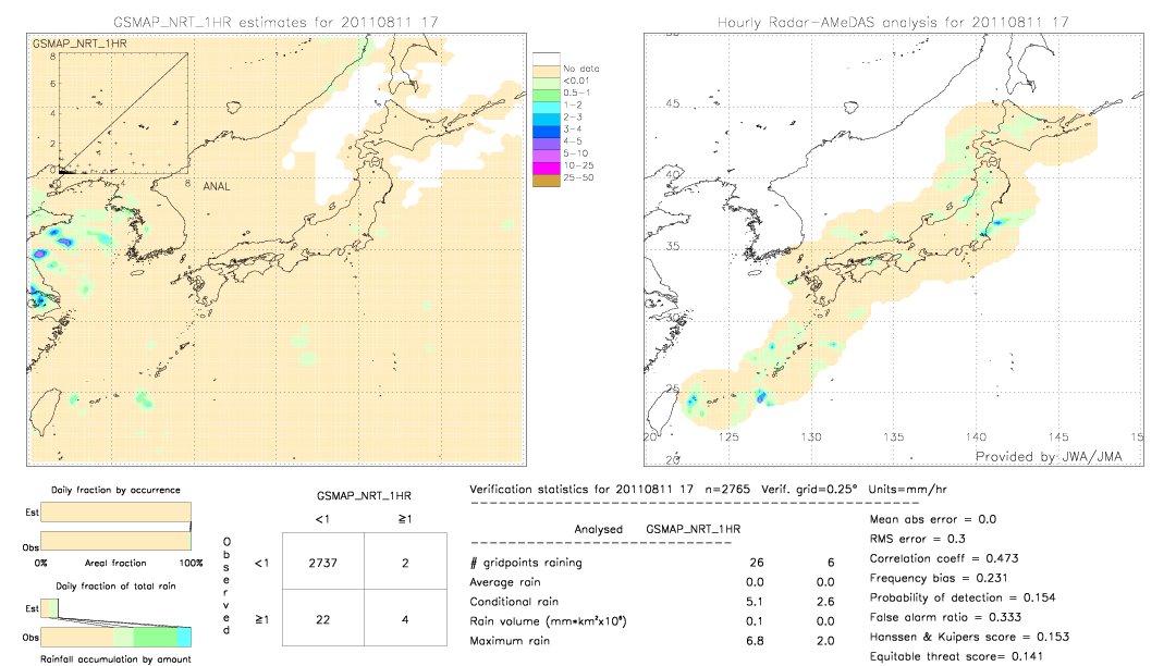 GSMaP NRT validation image.  2011/08/11 17 