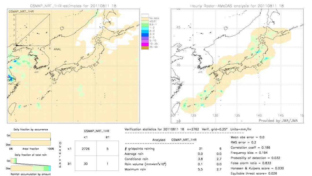 GSMaP NRT validation image.  2011/08/11 18 