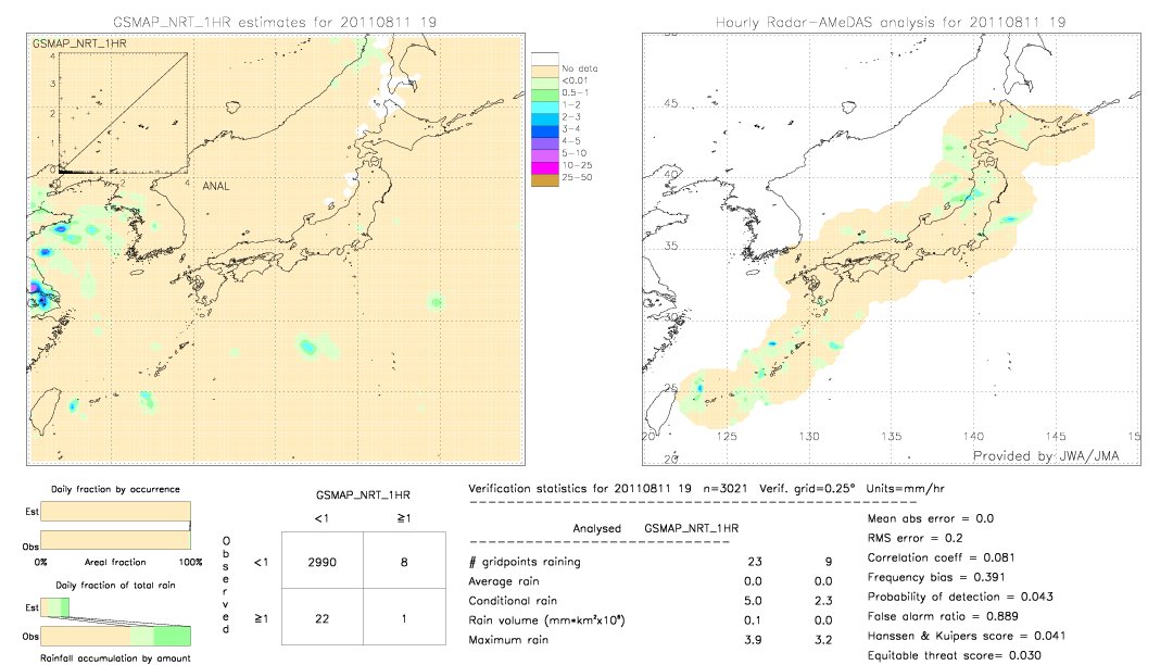 GSMaP NRT validation image.  2011/08/11 19 