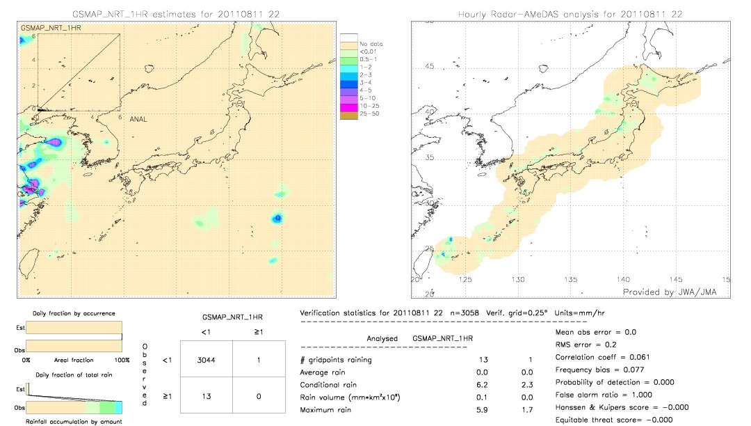 GSMaP NRT validation image.  2011/08/11 22 