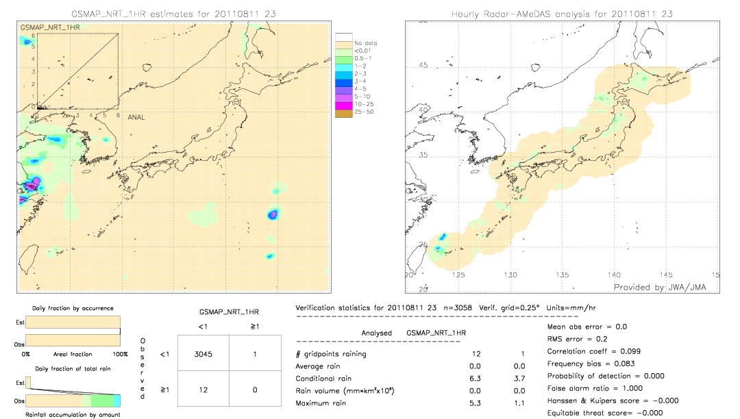 GSMaP NRT validation image.  2011/08/11 23 