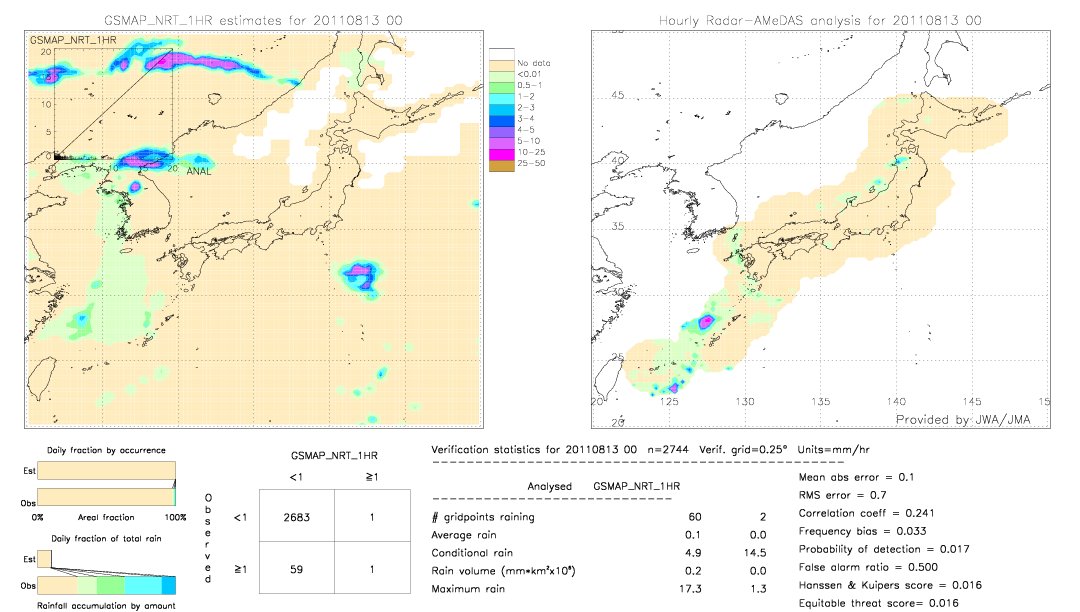 GSMaP NRT validation image.  2011/08/13 00 