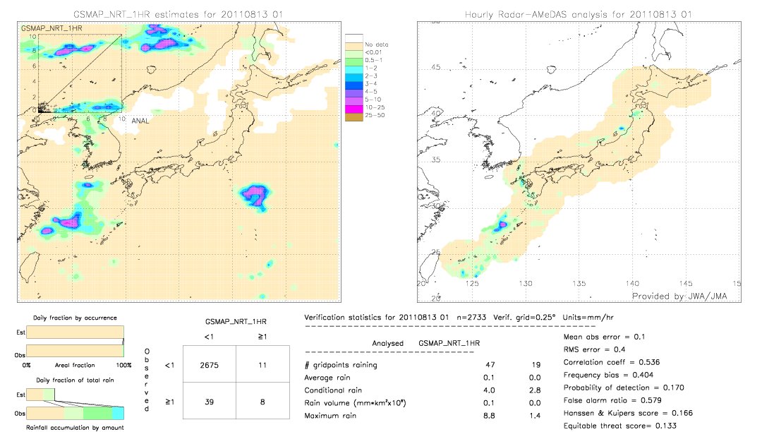 GSMaP NRT validation image.  2011/08/13 01 