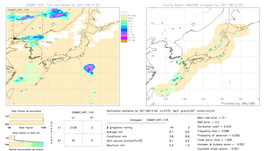 GSMaP NRT validation image.  2011/08/13 02 